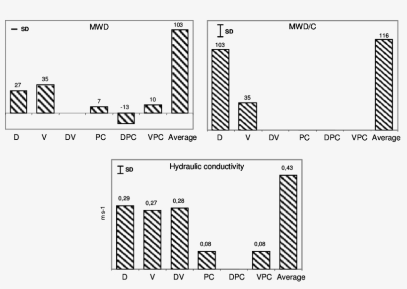 Coefficients Of The Factorial Functions Obtained For - Diagram, transparent png download