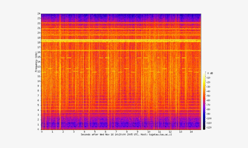 During The 1999 Leonid Meteor Shower , We Were Ready - Art, transparent png download