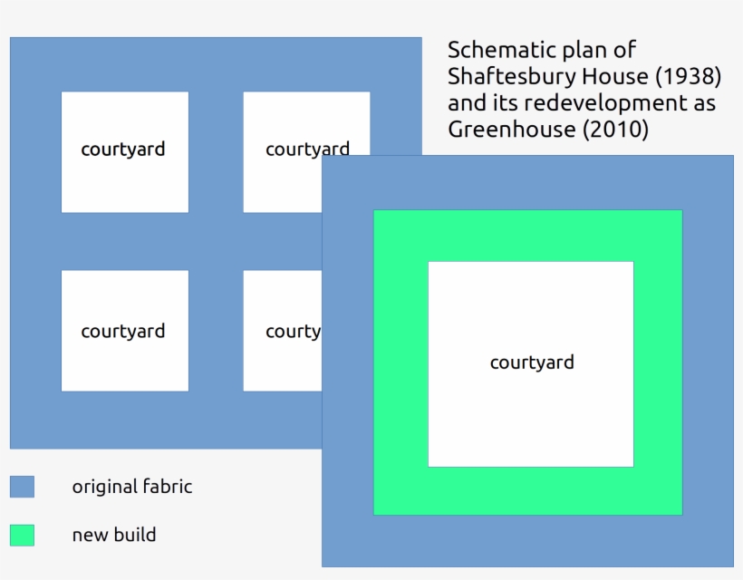 Plan Of Shaftesbury House Compared With Greenhouse - Diagram, transparent png download