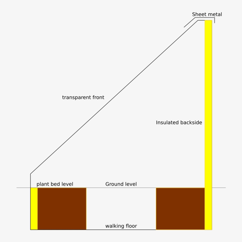 [thumbnail For Greenhouse ] - Portable Network Graphics, transparent png download
