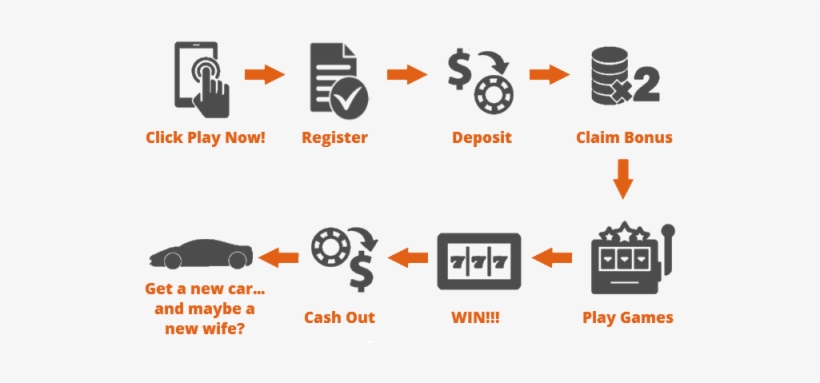 Can I Play Real Money Casino Games Using My Ipad - Mobile Phone, transparent png download