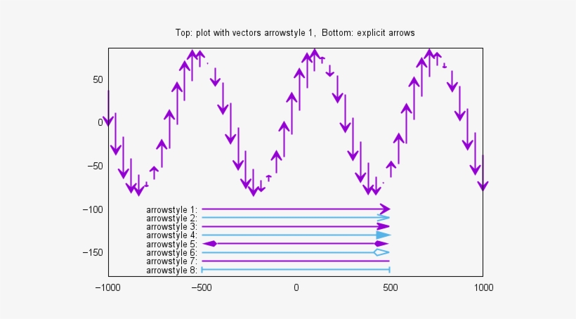 $id - Arrowstyle - Dem,v 1 - 4 2013/08/08 21 - 40 - - Gnuplot Arrow Head Size, transparent png download