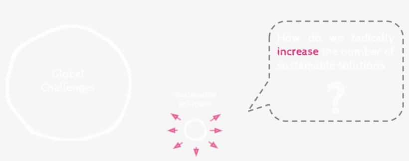 Open Social Innovation - Innovation, transparent png download