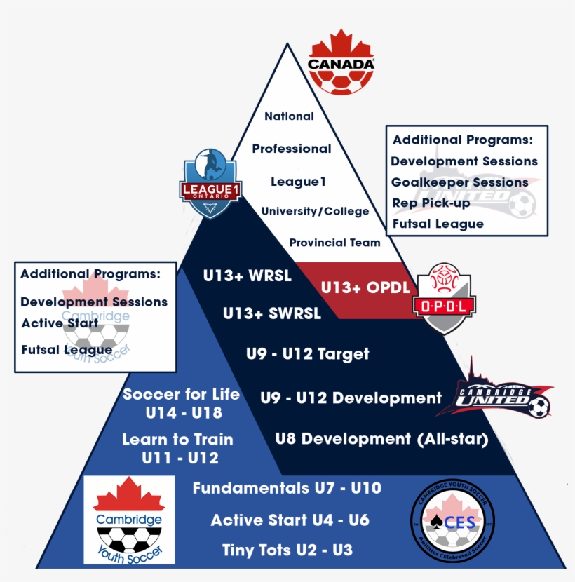 Pathway - Canada Soccer, transparent png download