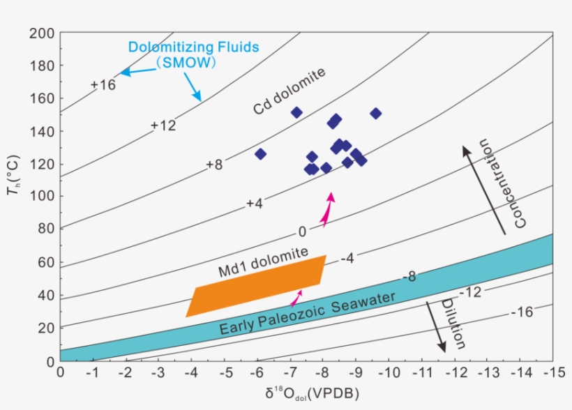 Fluid Evolution Pathway - Diagram, transparent png download