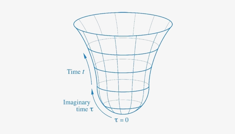 Cambridge University Made Recently Made Stepen Hawkings - No Boundary Proposal Hawking, transparent png download