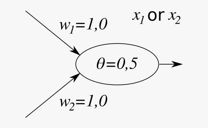 Oder-neuron - Neuron, transparent png download