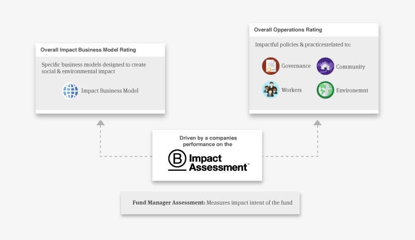 Giirs Fund Ratings Include Three Parts - Atheroma, transparent png download