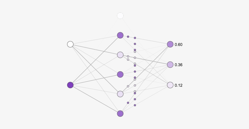 In The Above Image, The Top Most Neuron Has Been Deleted - Library, transparent png download