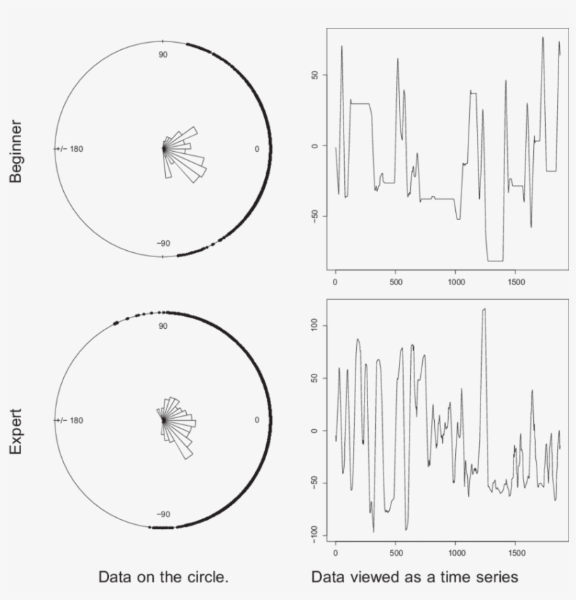 Angular Data Of The Hand Ice Tools For A Beginner Climber - Diagram, transparent png download