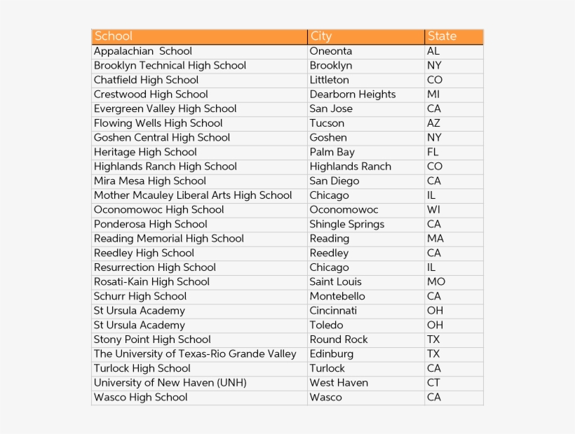 Top - Shawn Mendes Number, transparent png download