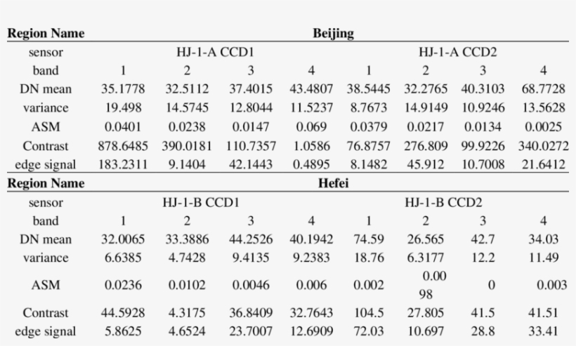 Radioactive Quality Evaluation Results - Number, transparent png download