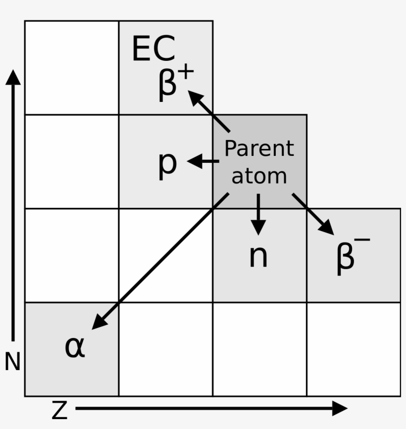 Soddy Displacement Law, transparent png download