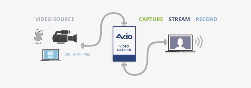 Io Family Diagram - Obs Studio Camera Hdmi, transparent png download