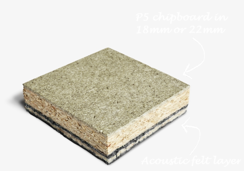 Norbord Caberacoustic 28mm Png Labels - Blanket, transparent png download