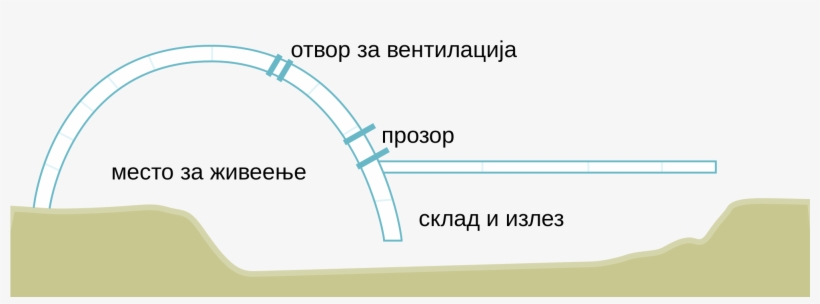Open - Igloos Diagram, transparent png download