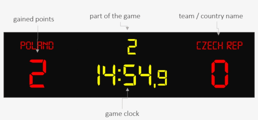 Basketball, Volleyball, Football, Hockey Banner Royalty - Basketball Time Clock Png, transparent png download