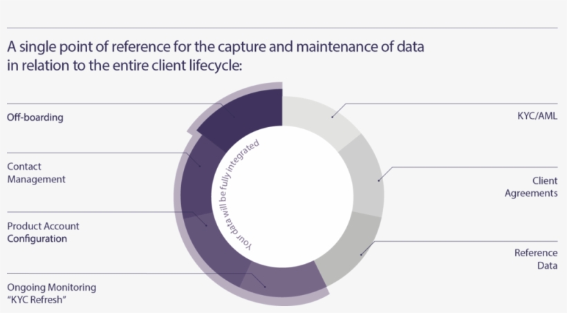 Digital Passport Image - Circle, transparent png download