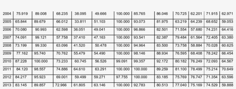 Imd World Competitiveness Yearbook Rankings By Countries, - World Competitiveness Yearbook 2004, transparent png download