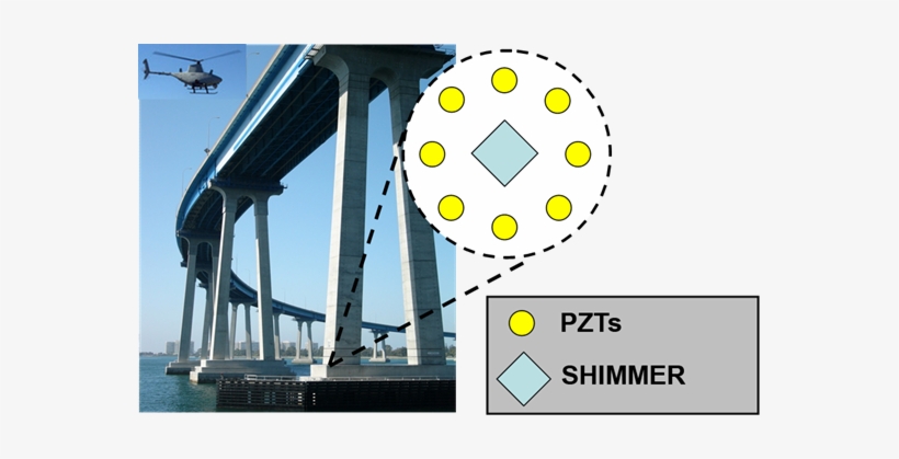 Shimmer Is A Wireless Platform That Combines Active - Energy Harvesting Structural Health Monitoring, transparent png download