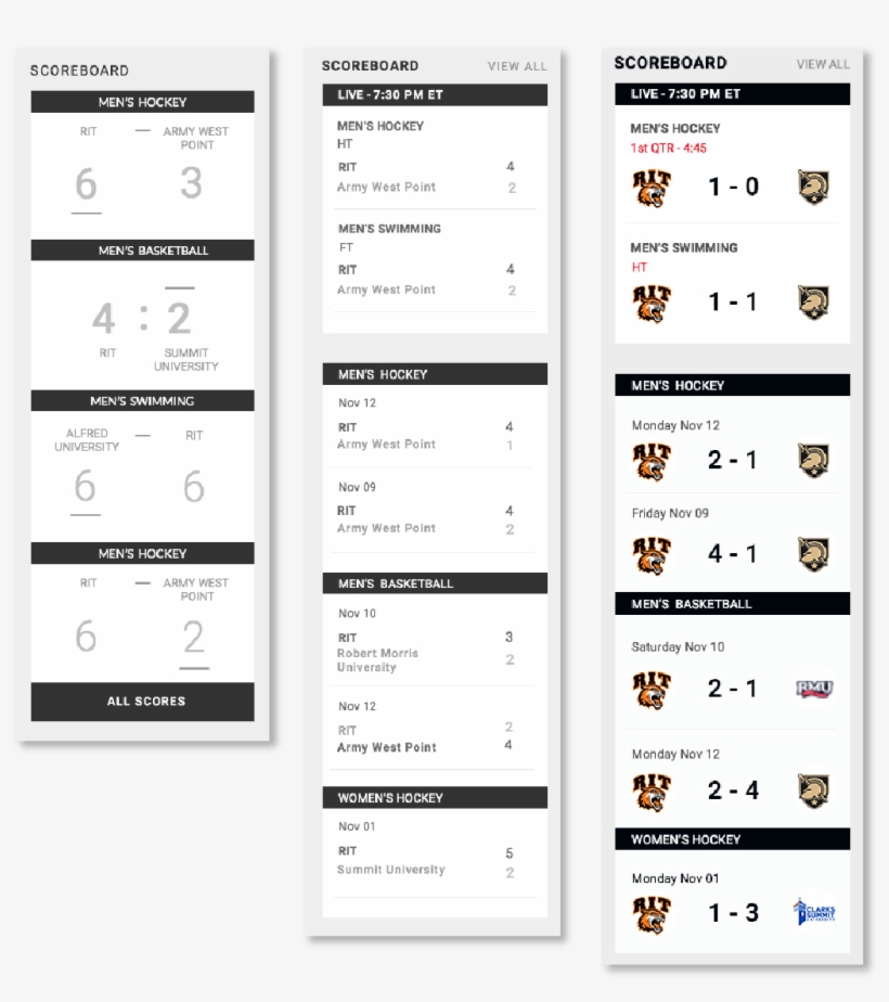 Iterations For The Scoreboard - Iteration, transparent png download