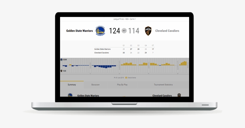Basketball Scoreboard Overview Sports Data - Sports, transparent png download