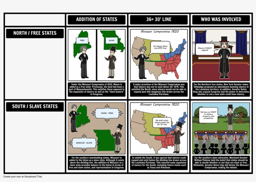 Missouri Compromise Storyboard, transparent png download