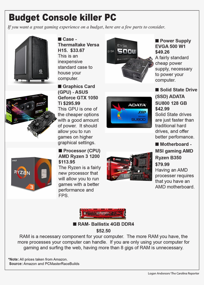 How To Build A Budget Gaming Pc - Asus Strix-gtx1050-o2g-gaming Geforce Gtx 1050 2gb, transparent png download