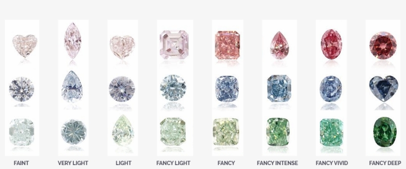 When It Comes To Fancy Coloured Stones, The More Saturated - Engagement Ring, transparent png download