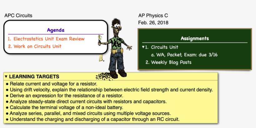 Posted In Circuits, Electricity & Magnetism - Define The No Work Is Done, transparent png download
