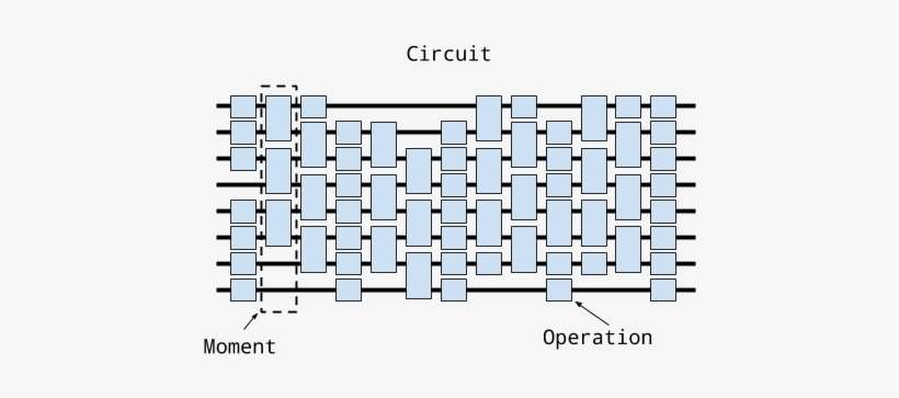 Circuits And Moments - Calligraphy, transparent png download