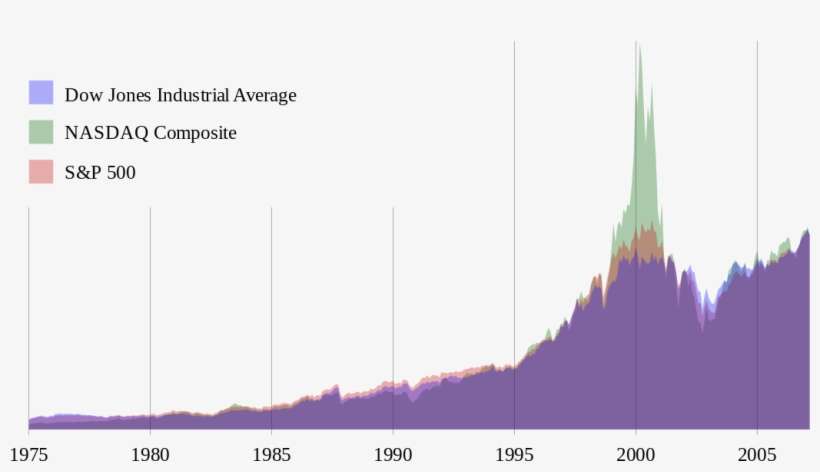 Stock Exchange Index, transparent png download