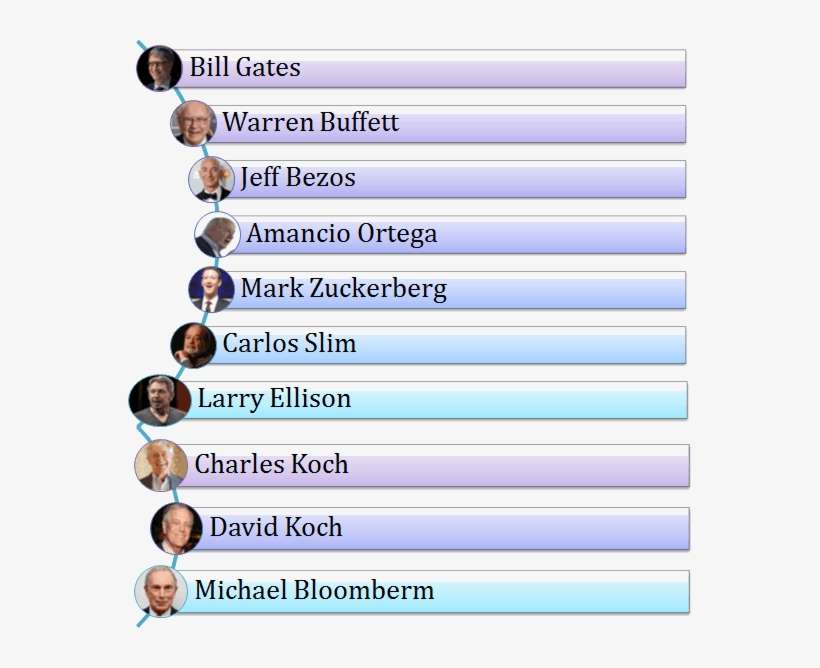 10 Forbes World's Billionaires List - 2017 World Billionaires Forbes List, transparent png download