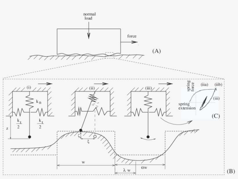 Free Stock Figure A Shows General - Information, transparent png download