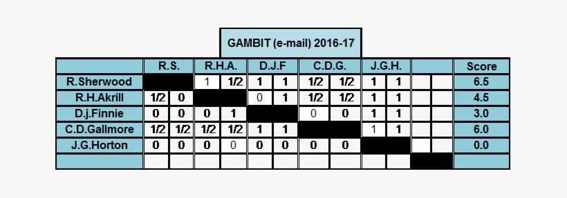 With The Closure Of The Postal Section This Year, However, - Number, transparent png download