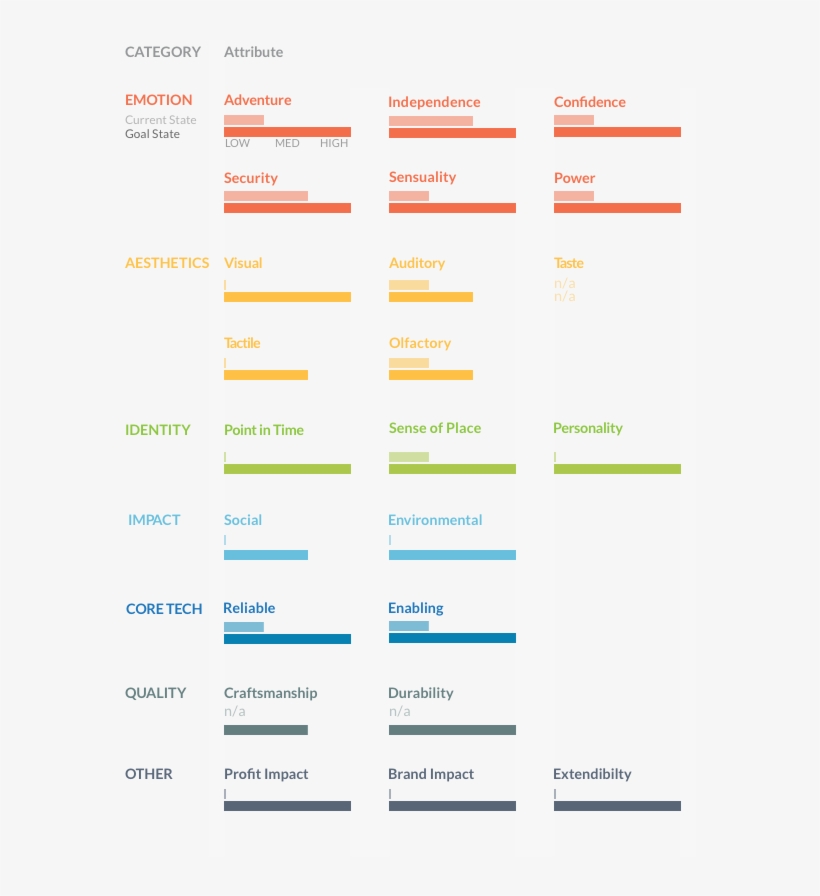 Value Opportunity Analysis Nissan - Darkness, transparent png download
