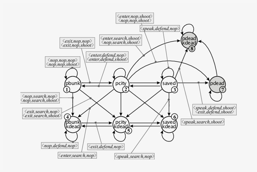 James Bond Saves The World - Diagram, transparent png download