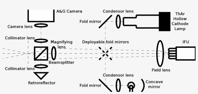 Schematic Of The Cyclops Fore Optics Unit Including - Diagram, transparent png download
