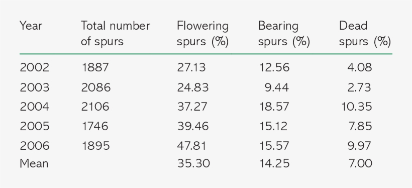 Total Number Of Tagged Spurs And Percentage Of Tagged - Number, transparent png download