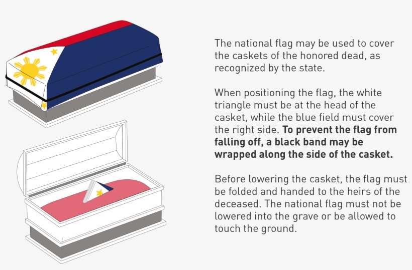 Military Honors And Police Funeral Service - Philippine Flag On Coffin, transparent png download