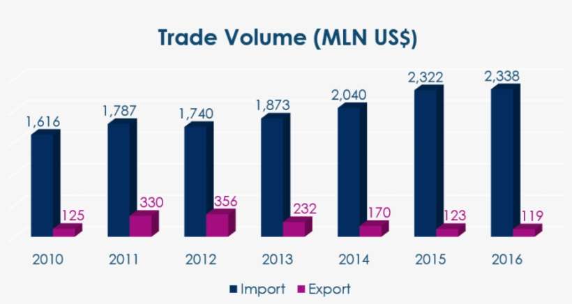 What Do Chinese Investments Mean For The Dominican - Dr Trade, transparent png download