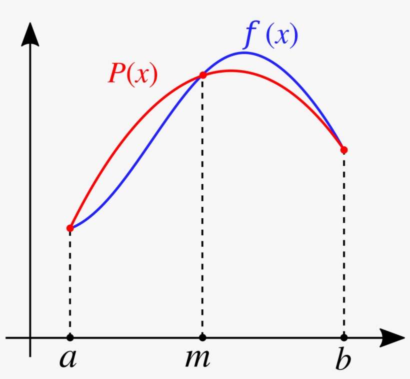Regla De Simpson, transparent png download