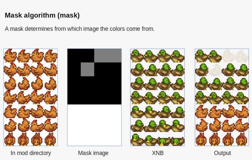 Needs A File <image> - Diagram, transparent png download