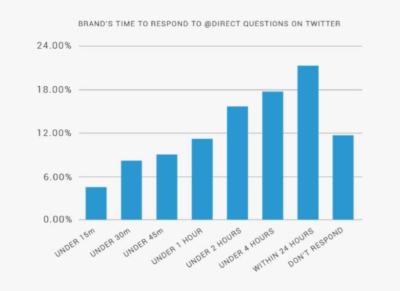 This Number Improves To Around Two Thirds When A 24 - Student, transparent png download