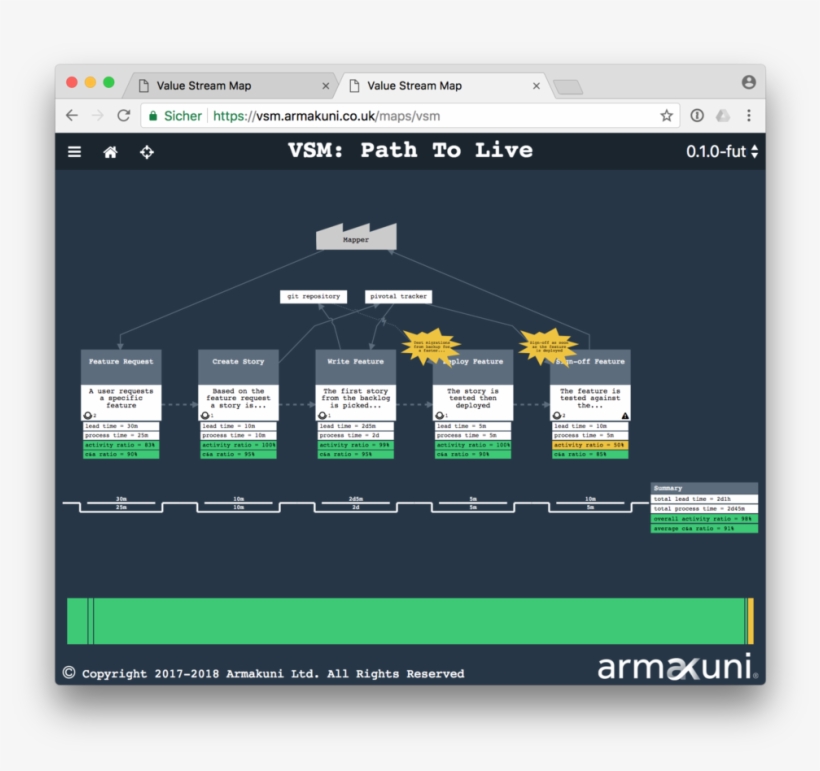 Vsm-future - Portable Network Graphics, transparent png download
