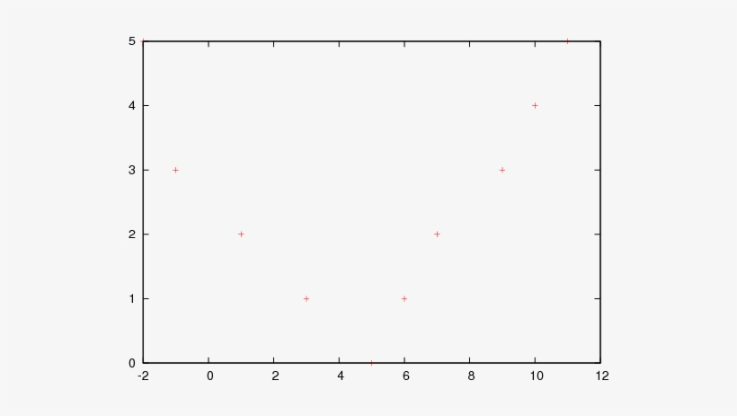 Datasrc 2 - Drawing Of Harmonic Sequence, transparent png download