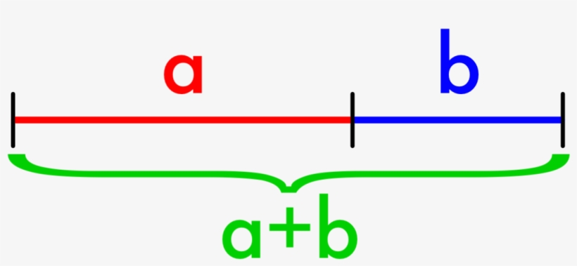Golden Ratio Color - Circle, transparent png download