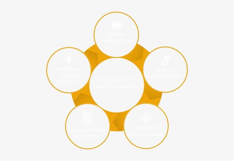 Partner With Acf - Photograph, transparent png download