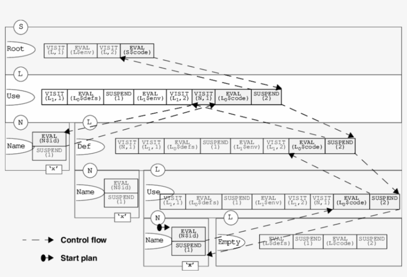 Plan Tree For Def-use Example Using Neighbour Functions - Drawing, transparent png download