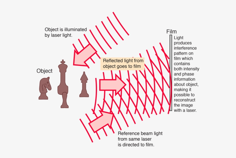 Hologram Phase Information, transparent png download